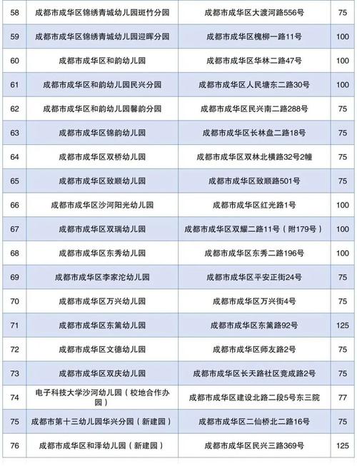 成都青羊房屋按揭贷款轻松换房无压力(成都青羊房价)