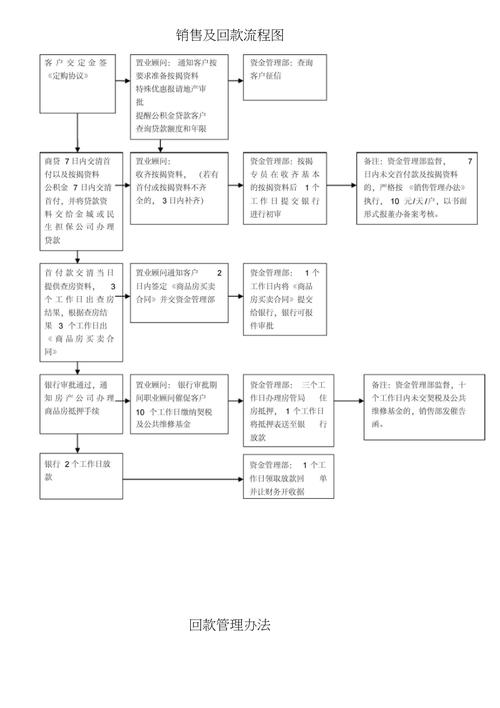 成都成华房产抵押贷款流程概述(成都房产抵押贷款新政)