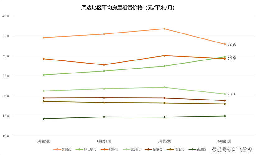 对比分析双流动产和房产不同种类贷款利率和额度要求(双流房地产市场区位分析)