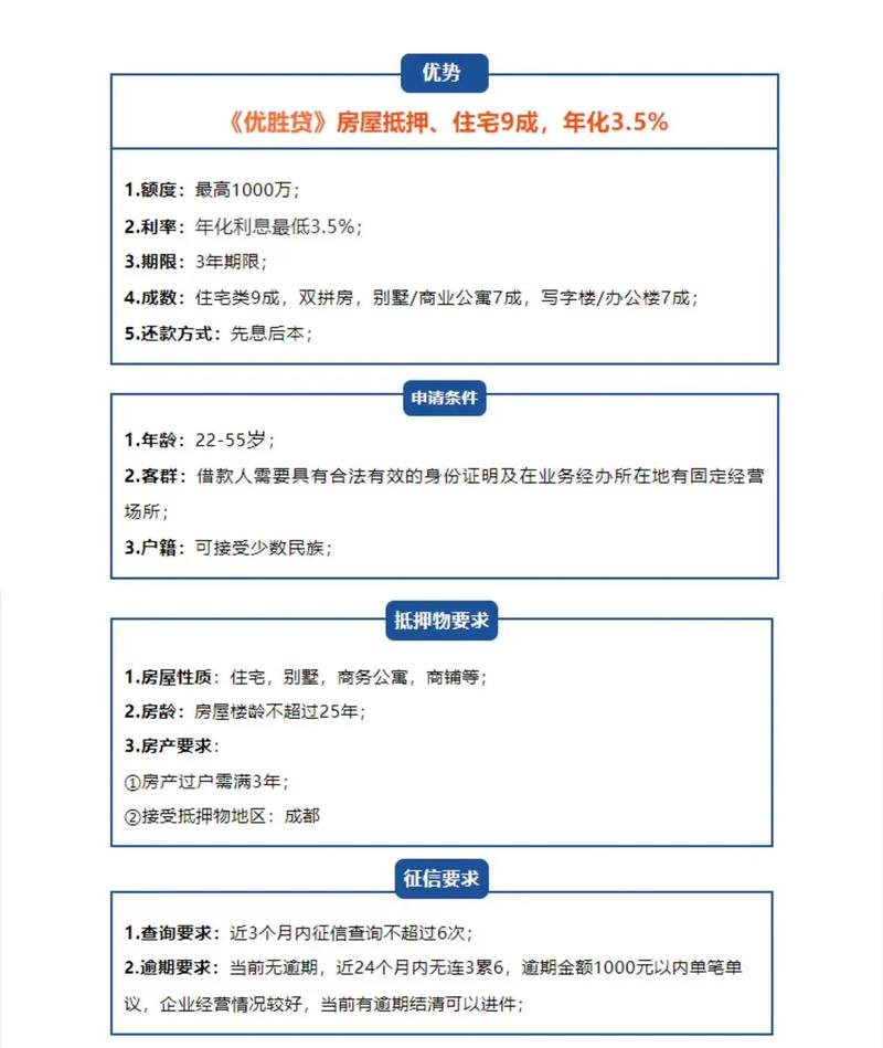 成都房屋抵押贷款申请条件及材料(成都房产抵押贷款办理条件)