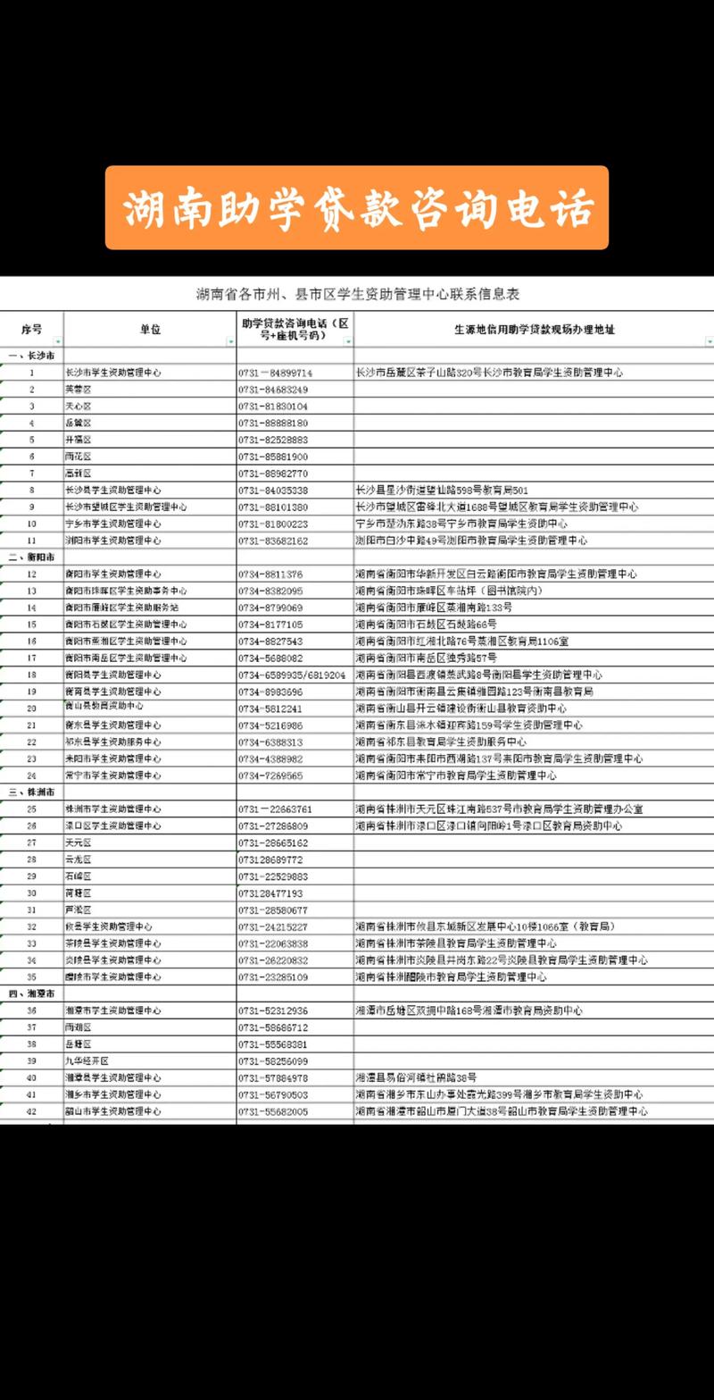 成都成华贷款业务办理助您快速融资(成都成华区助学贷款在什么地方办理)